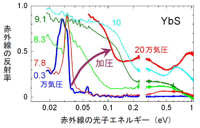 光物性とは