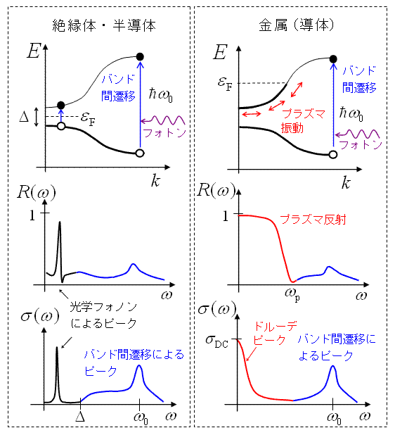 光物性とは